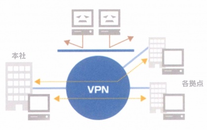 VPNイメージ